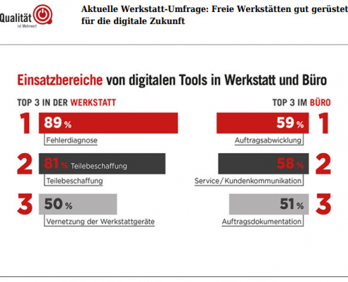 Digitalisierung