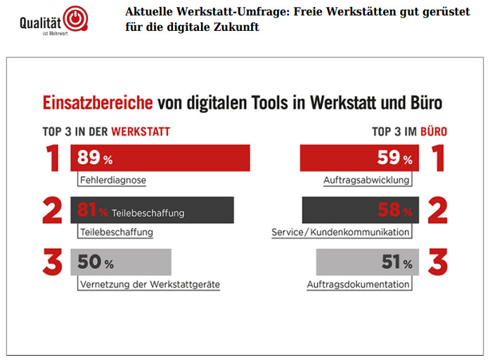 Digitalisierung